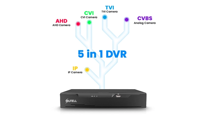 Sunell DVR-5 in 1ハイブリッドアダプティブアクセス