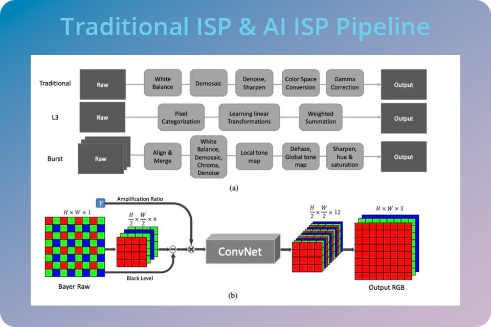 Traditional_ISP_&_AI_ISP_Pipeline.png